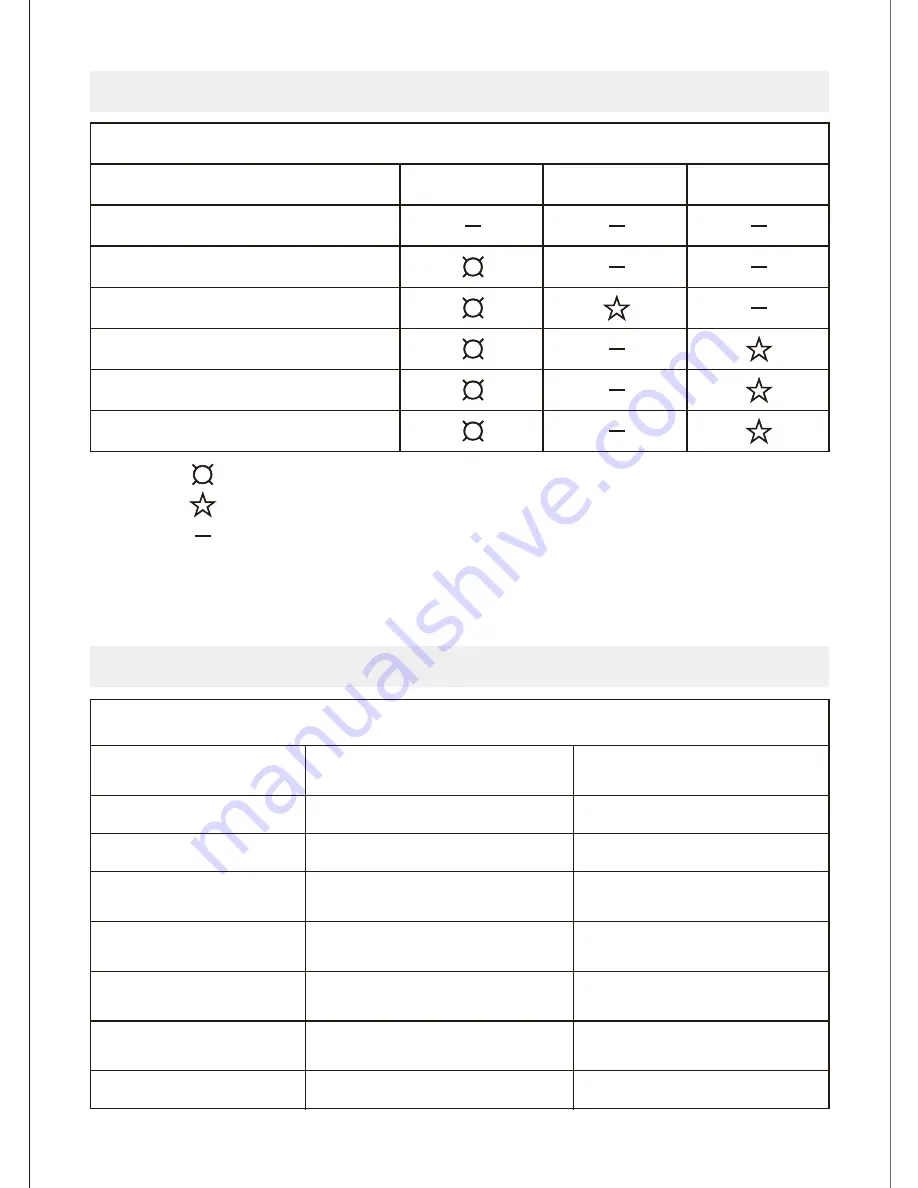 paco MCD-1000VA Instruction Manual Download Page 5