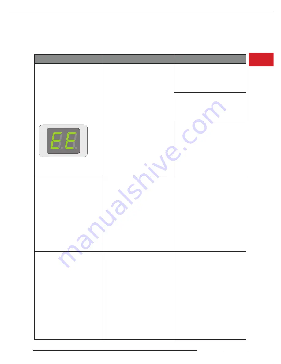 Pacojet Junior User Manual Download Page 132