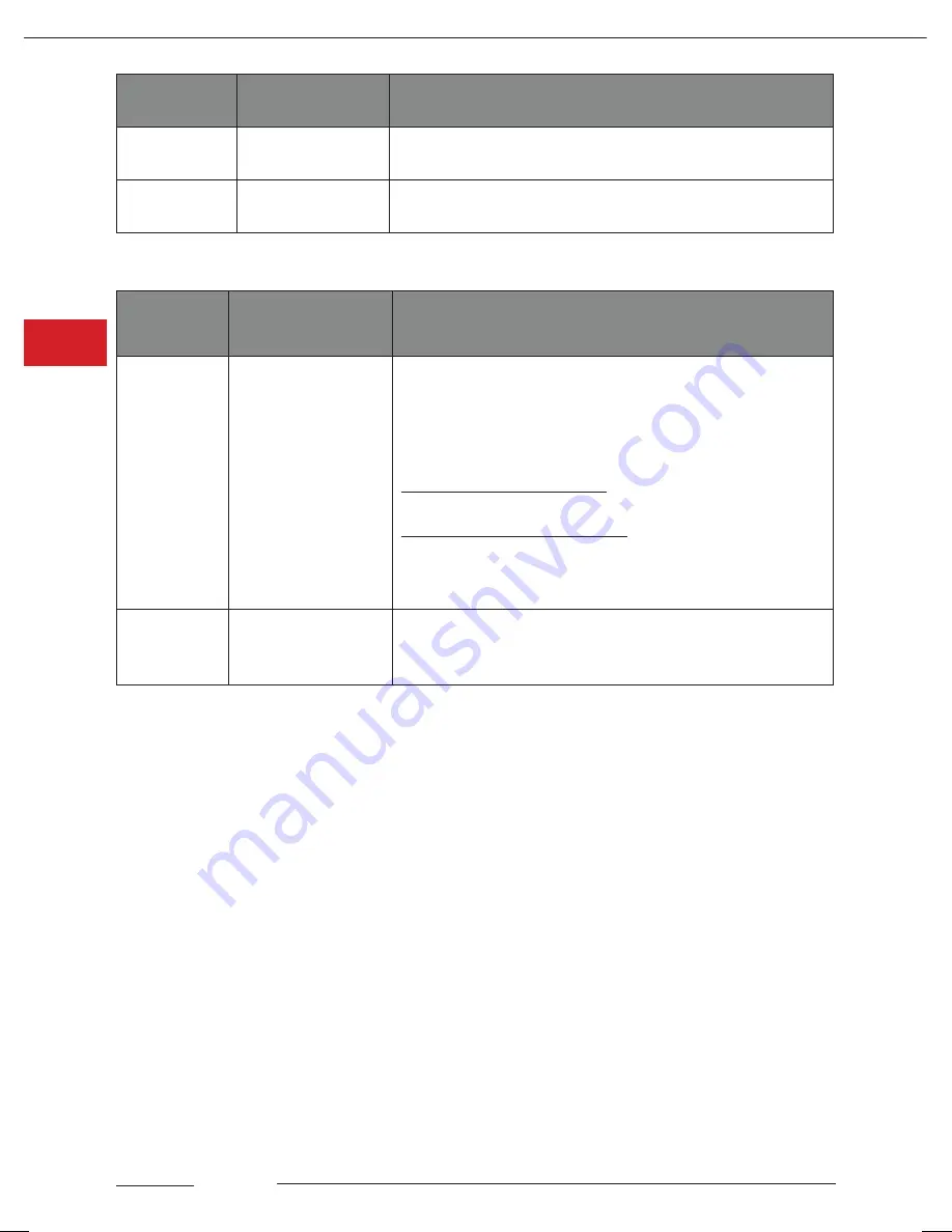 Pacojet Junior User Manual Download Page 209