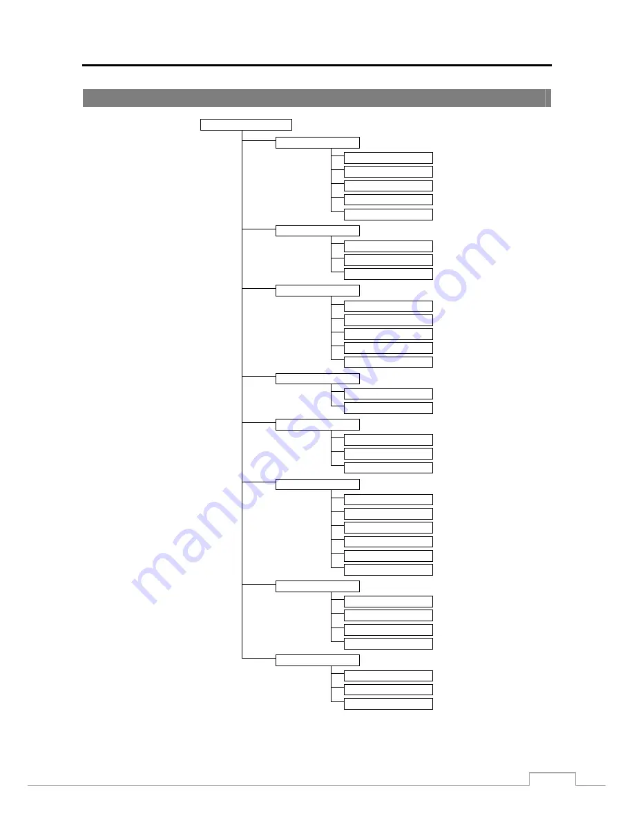 PACOM PDR960H-16RT User Manual Download Page 91