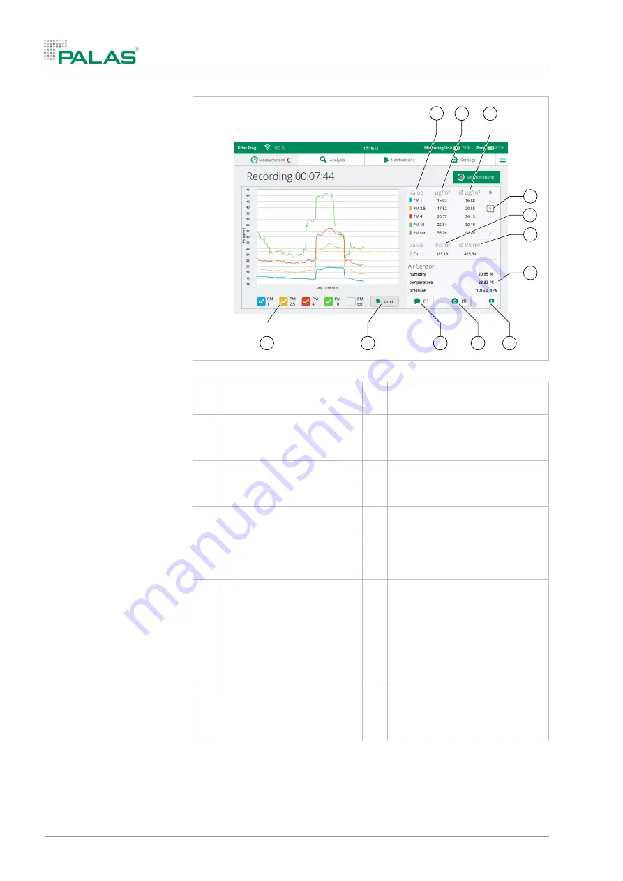 Palas Fidas Frog Operating Manual Download Page 15