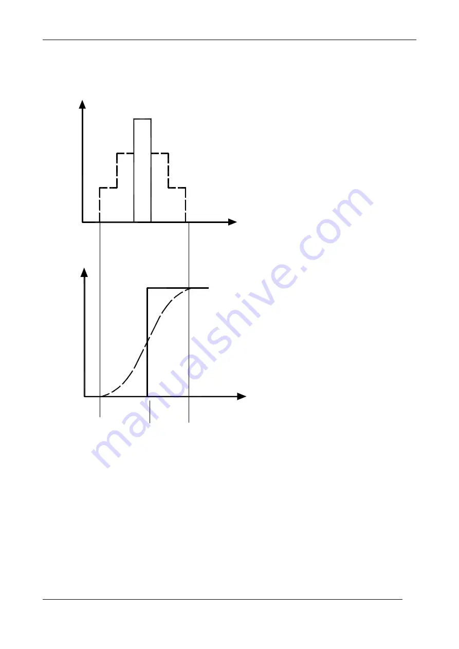 Palas Promo 2000 Operation Manual Download Page 27