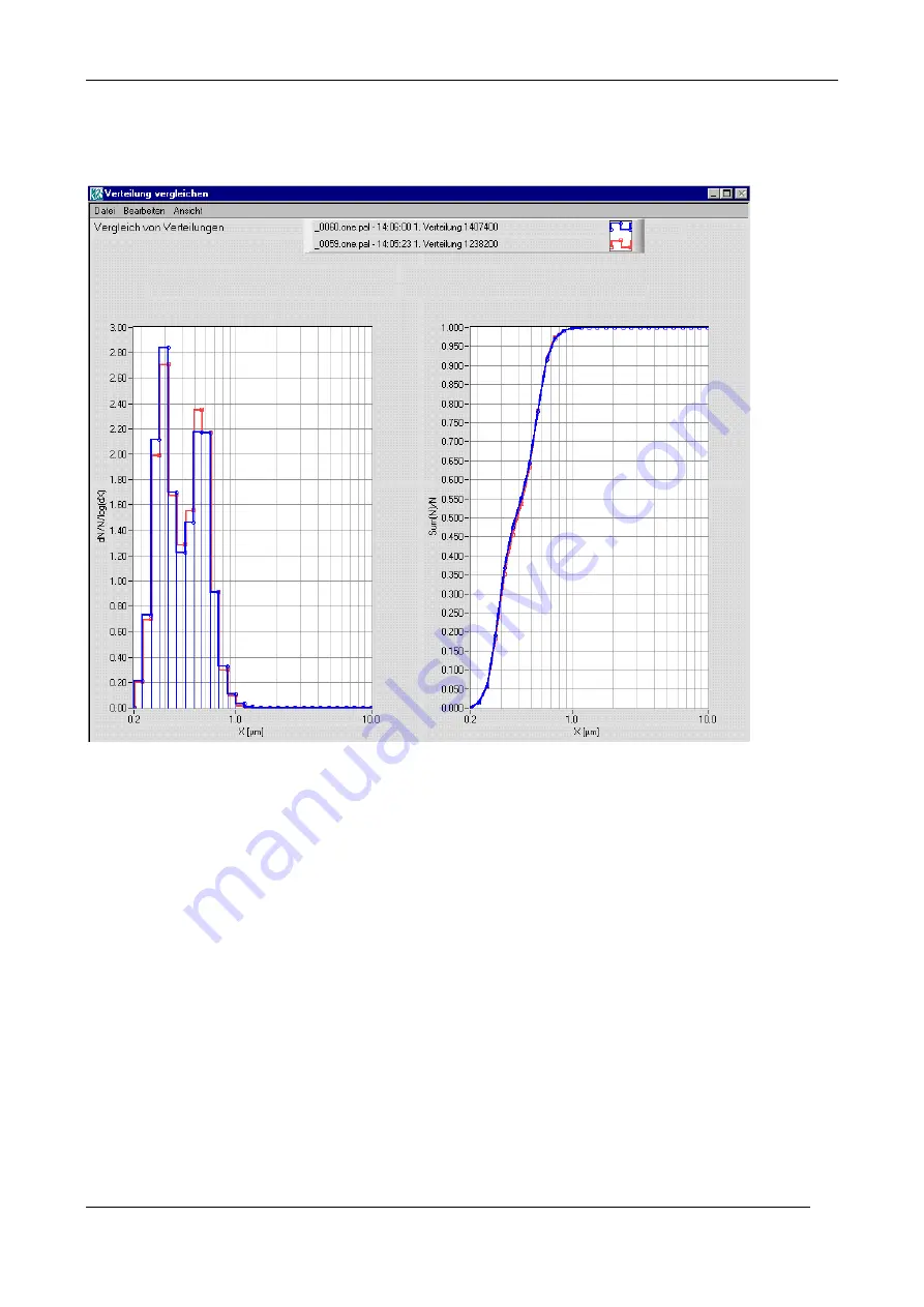 Palas Promo 2000 Operation Manual Download Page 30