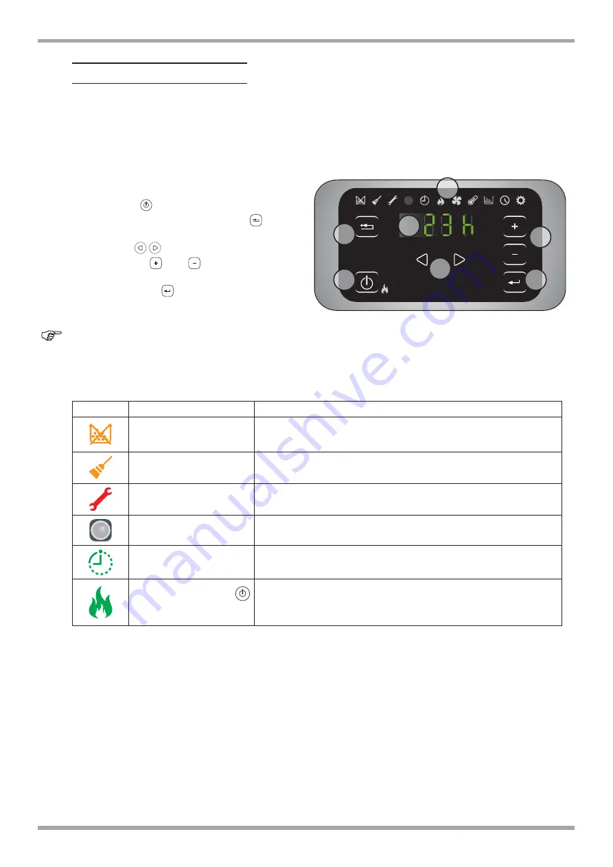 Palazzetti ECOFIRE ALLEGRO Use And Function Download Page 18