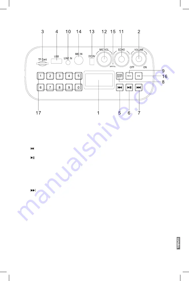 Panacom SP-3048CM User Manual Download Page 7