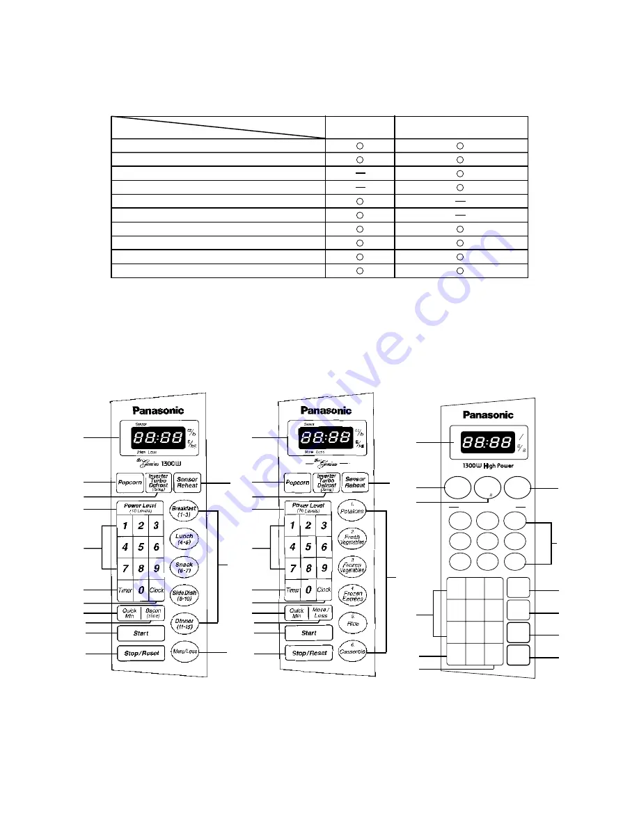 Panasonic 1100W - Sharp 1 CF Microwave Service Manual Download Page 4