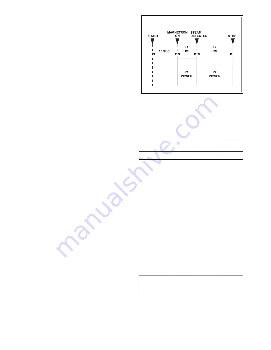 Panasonic 1100W - Sharp 1 CF Microwave Service Manual Download Page 11