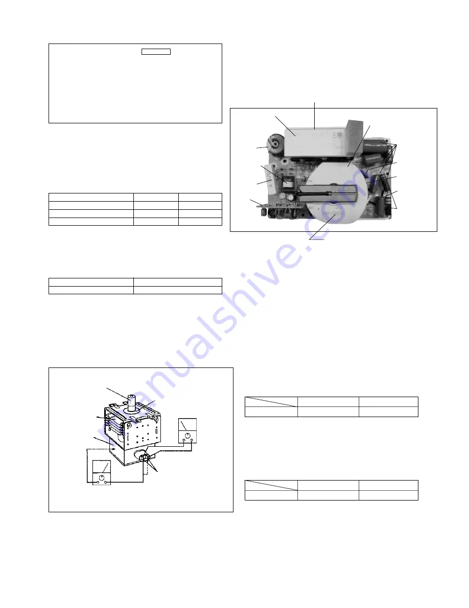 Panasonic 1100W - Sharp 1 CF Microwave Service Manual Download Page 17