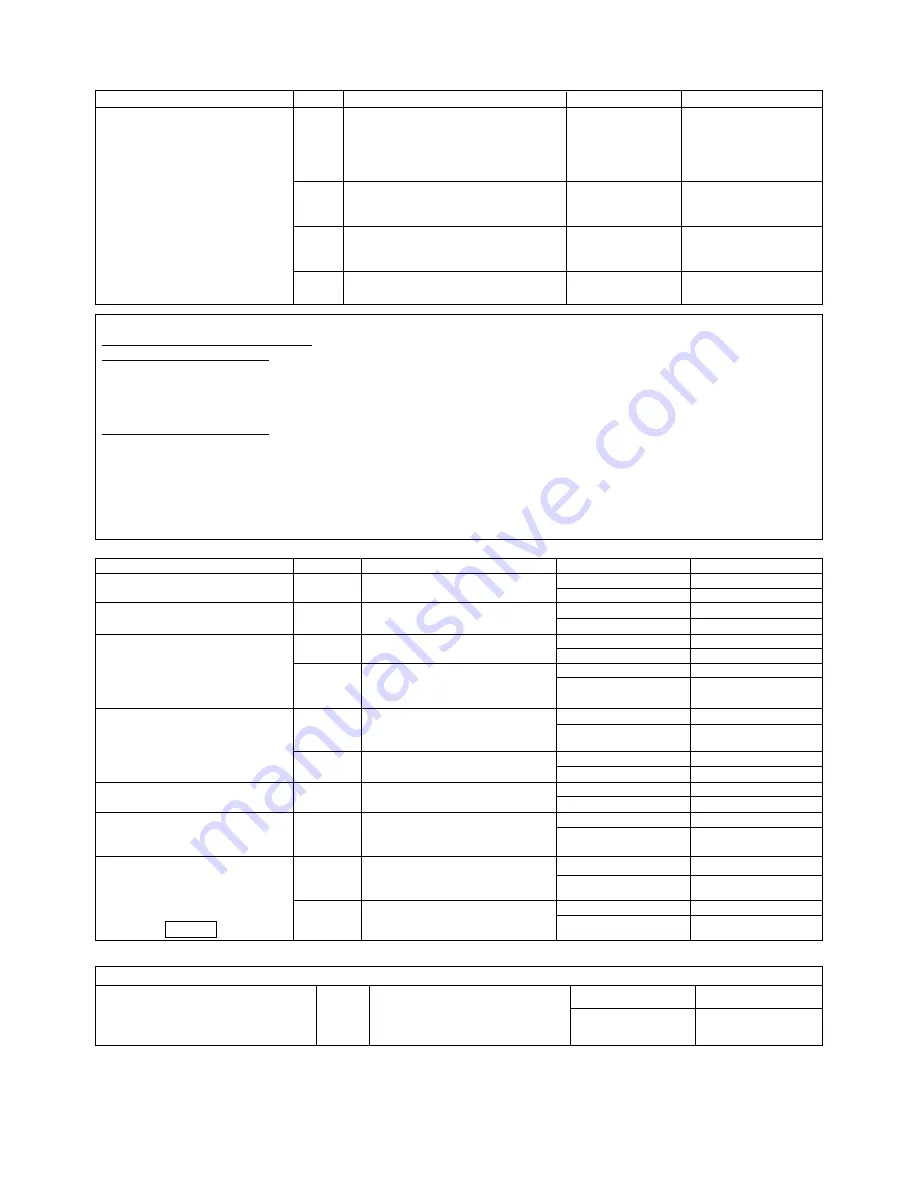 Panasonic 1100W - Sharp 1 CF Microwave Service Manual Download Page 24