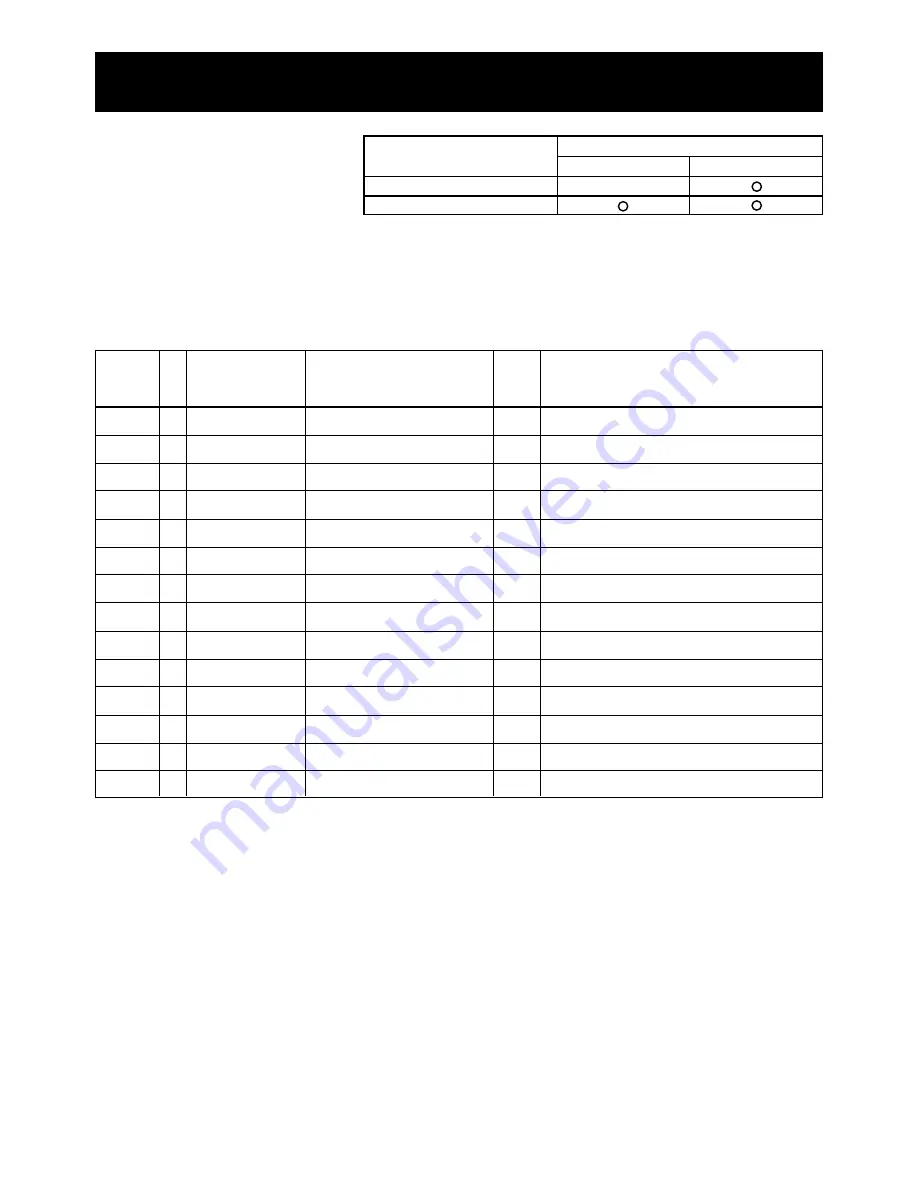 Panasonic 1100W - Sharp 1 CF Microwave Service Manual Download Page 36