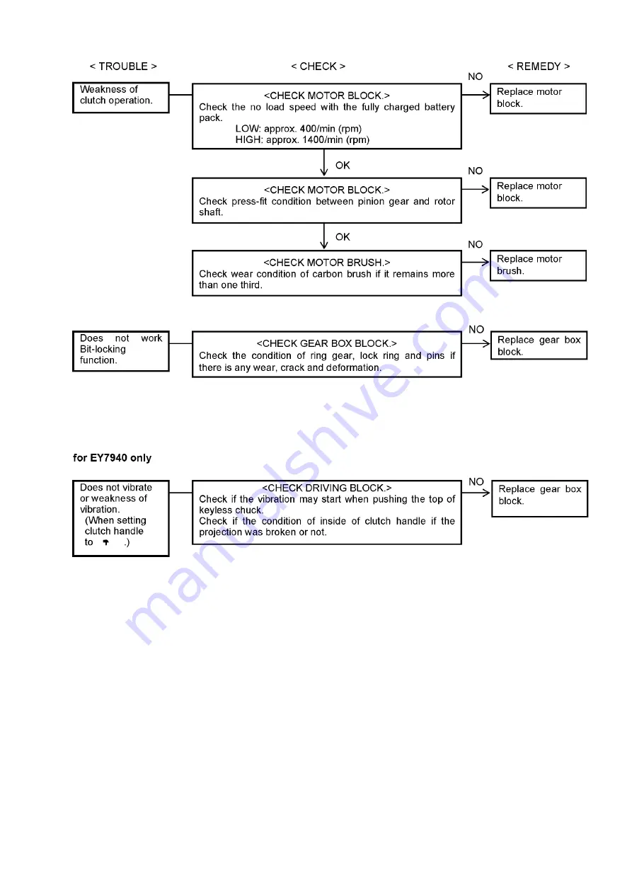 Panasonic 7441LF Service Manual Download Page 5