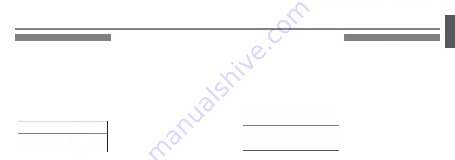 Panasonic 932CY-BT100U Manual Download Page 5