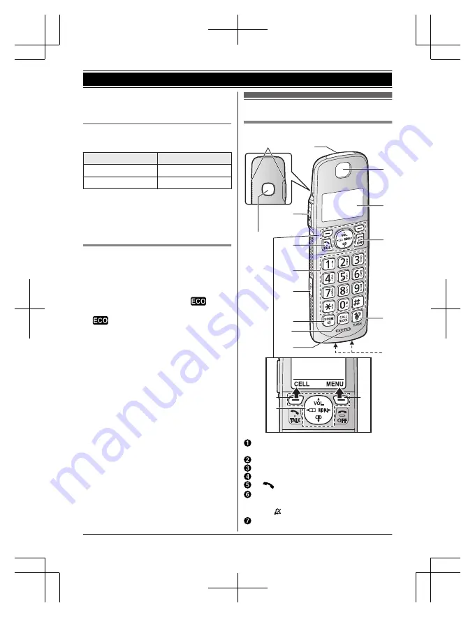 Panasonic 96NKX-TGE660 Operating Instructions Manual Download Page 14