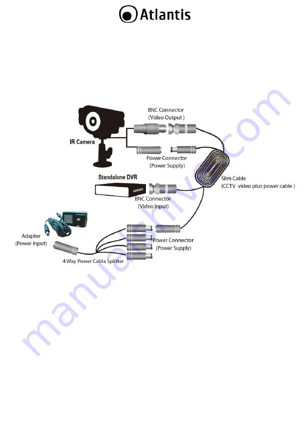 Panasonic A02-ACAM3KIT Quick Start Manual Download Page 73