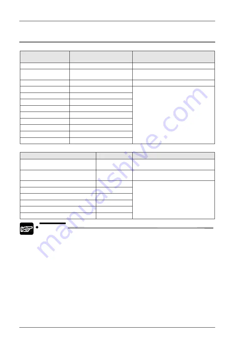 Panasonic AFP7CCM1 User Manual Download Page 62