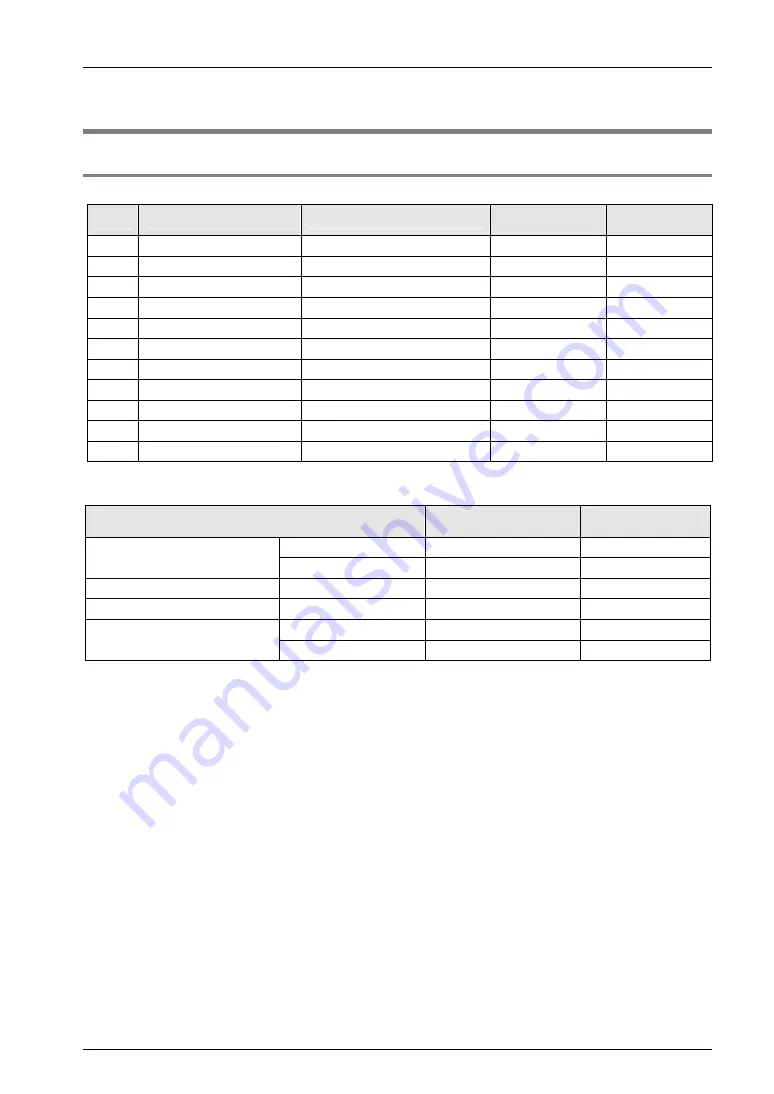 Panasonic AFP7CCM1 User Manual Download Page 85