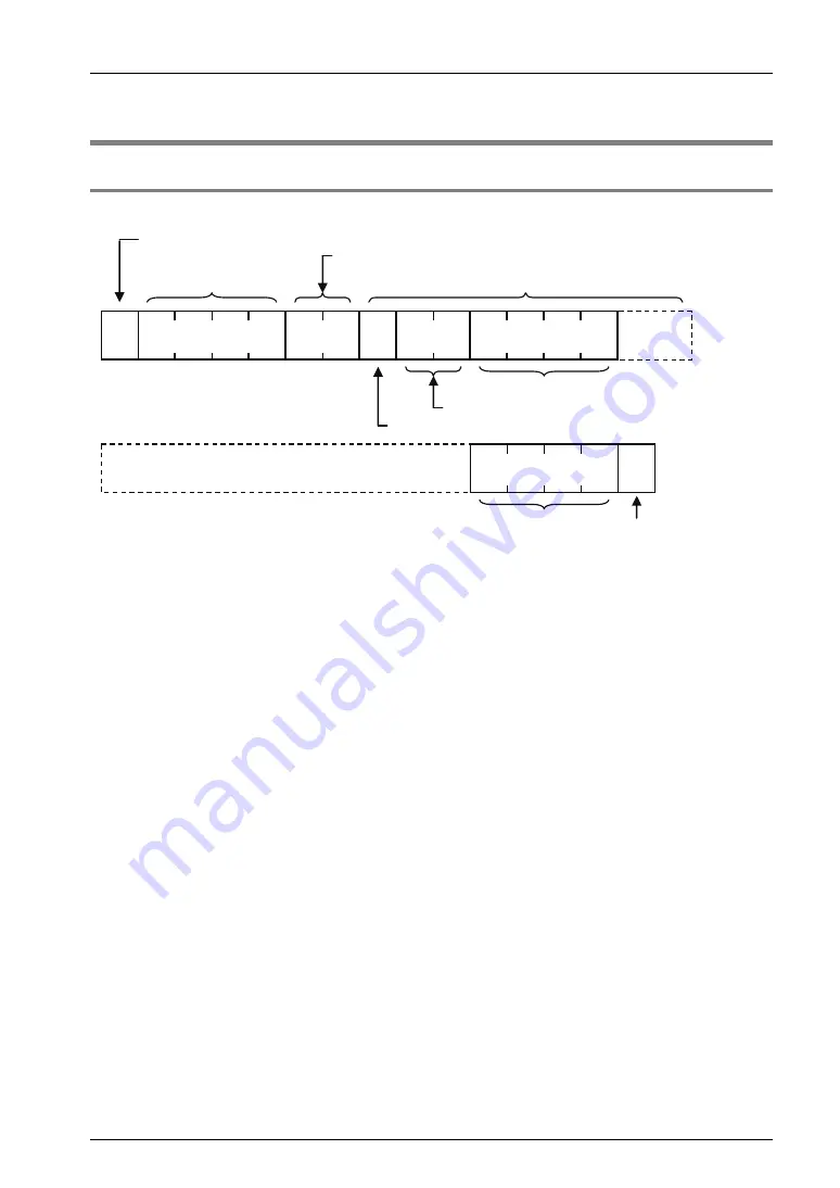 Panasonic AFP7CCM1 User Manual Download Page 133