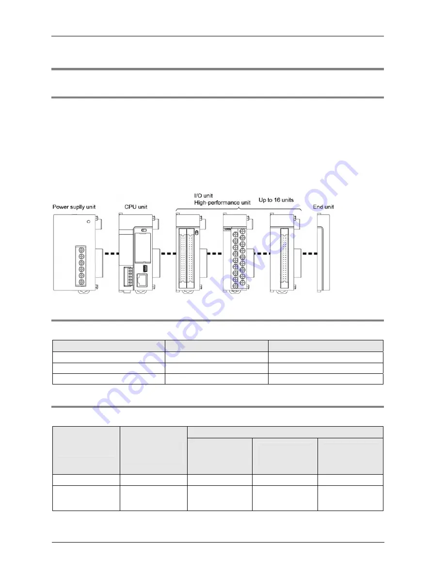 Panasonic AFP7CPS31 User Manual Download Page 12