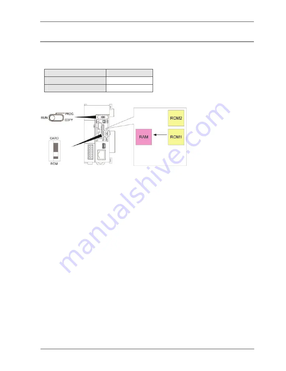 Panasonic AFP7CPS31 User Manual Download Page 51