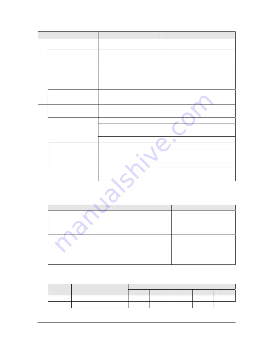 Panasonic AFP7CPS31 User Manual Download Page 85