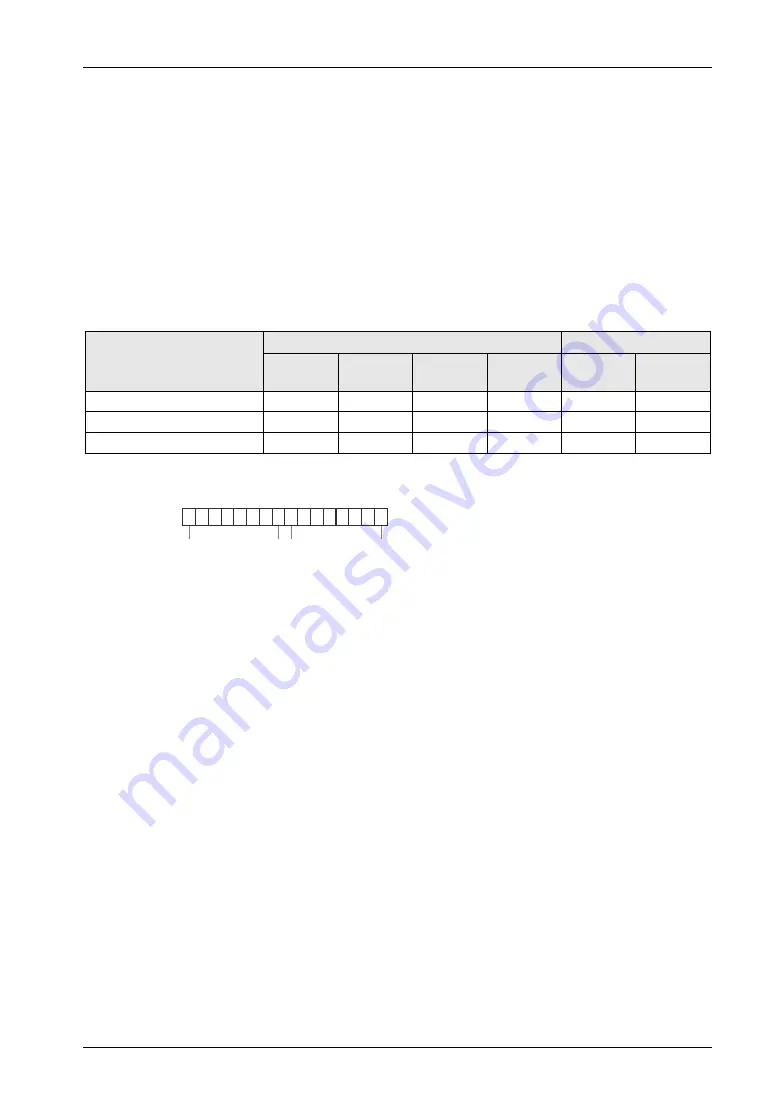 Panasonic AFP7MC16EC User Manual Download Page 139