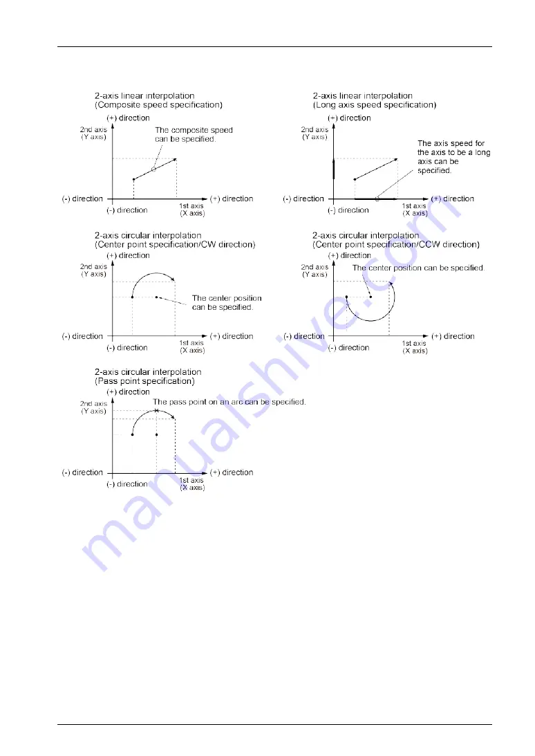 Panasonic AFP7MC16EC User Manual Download Page 143