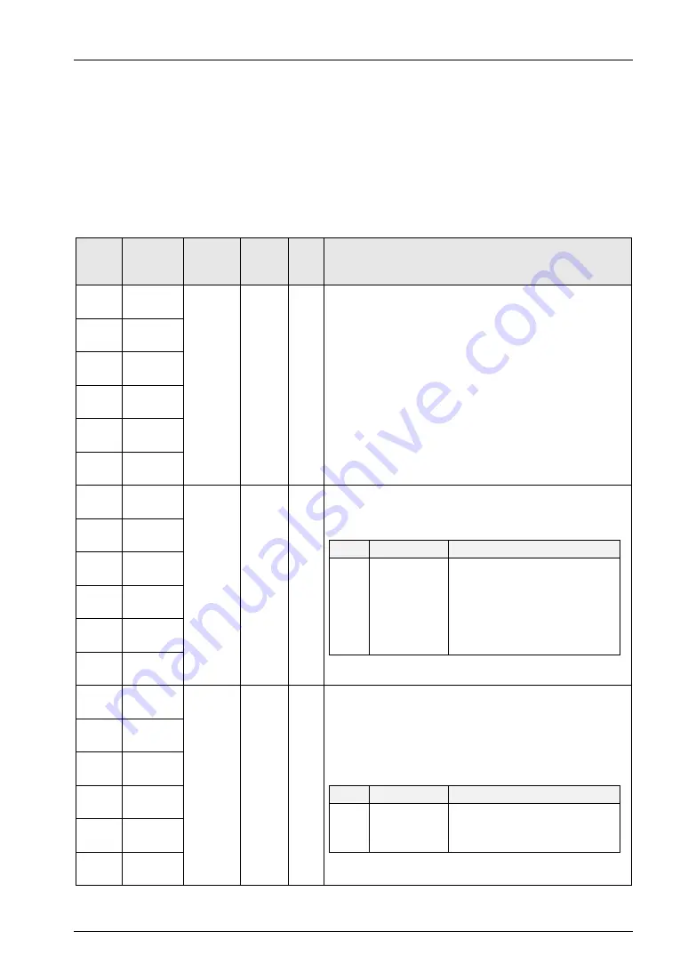 Panasonic AFP7MC16EC User Manual Download Page 247