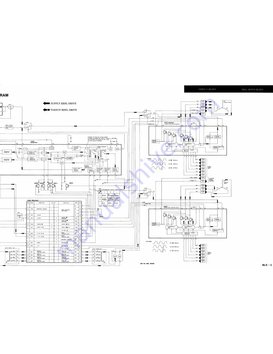 Panasonic AG-7150 Service Manual Download Page 93