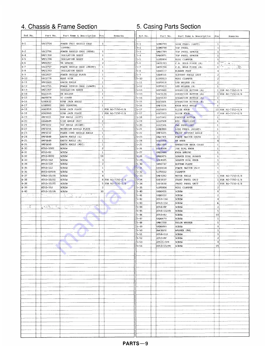 Panasonic AG-7150 Скачать руководство пользователя страница 175