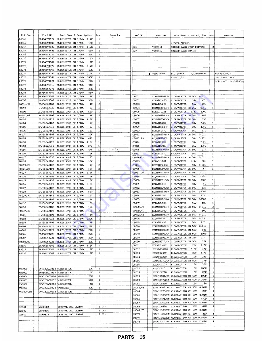 Panasonic AG-7150 Service Manual Download Page 191