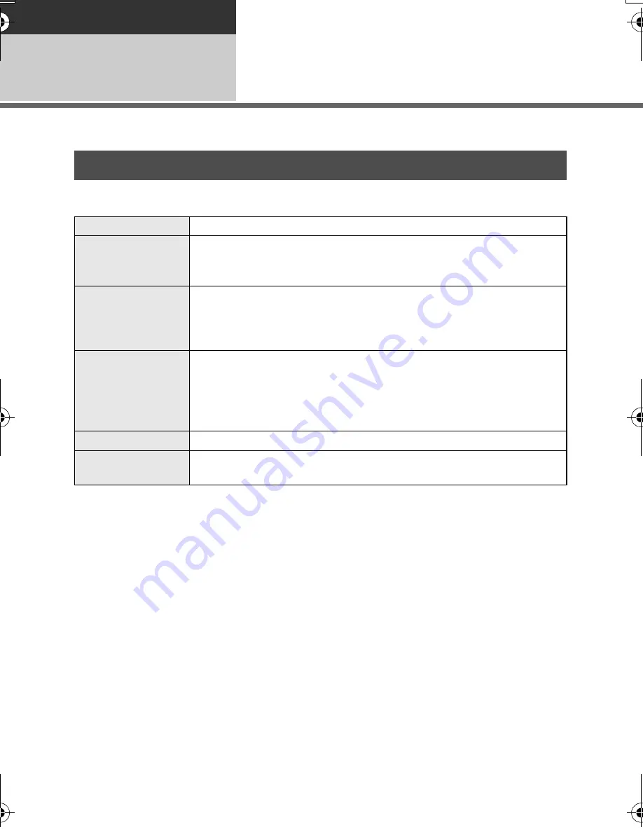 Panasonic AG-AC7P Operating Instructions Manual Download Page 86