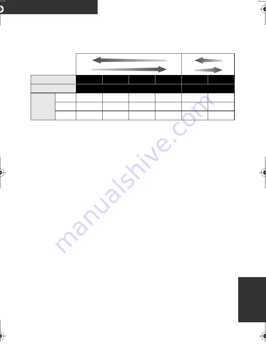 Panasonic AG-AC7P Operating Instructions Manual Download Page 105