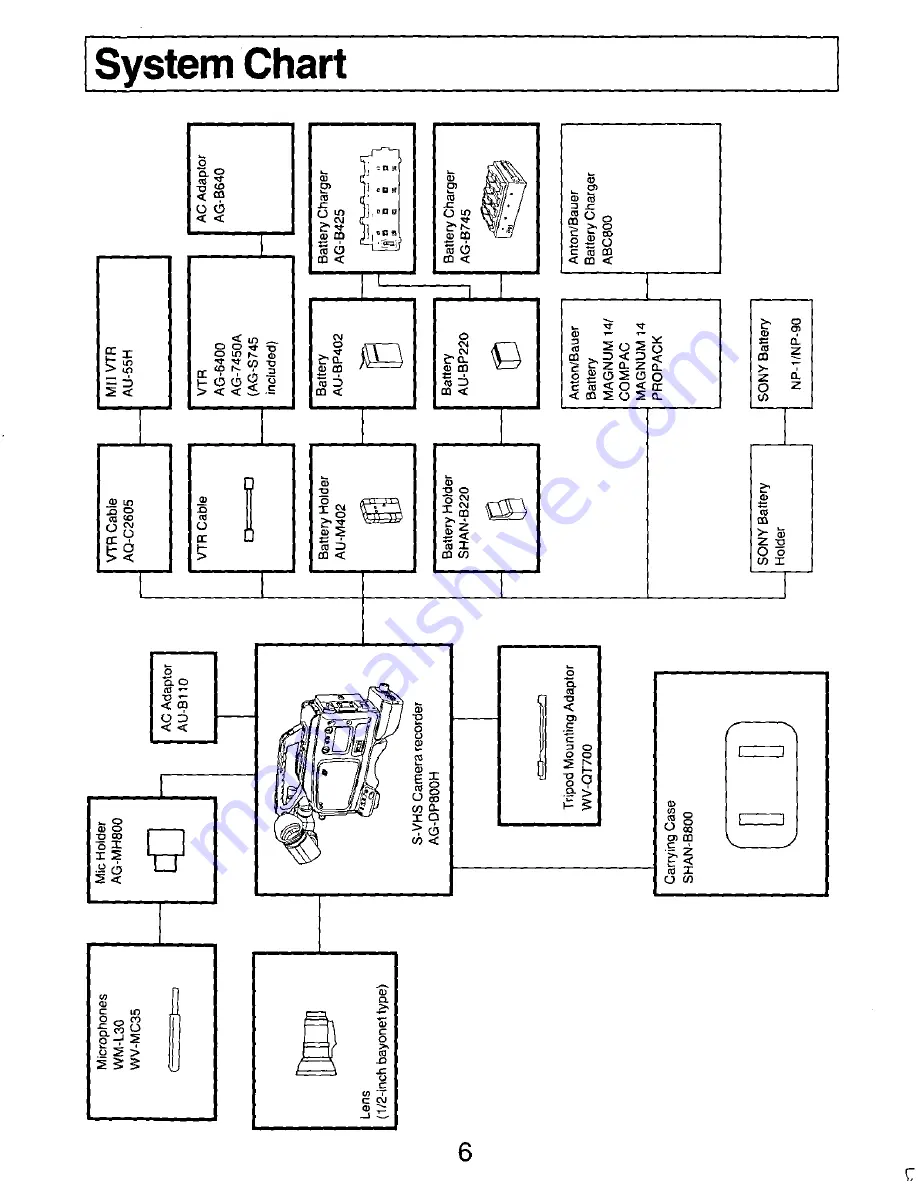 Panasonic AG-DP800HP Operating Instructions Manual Download Page 6