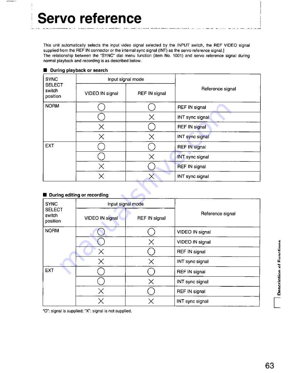 Panasonic AG-DS850P Operating Instructions Manual Download Page 63