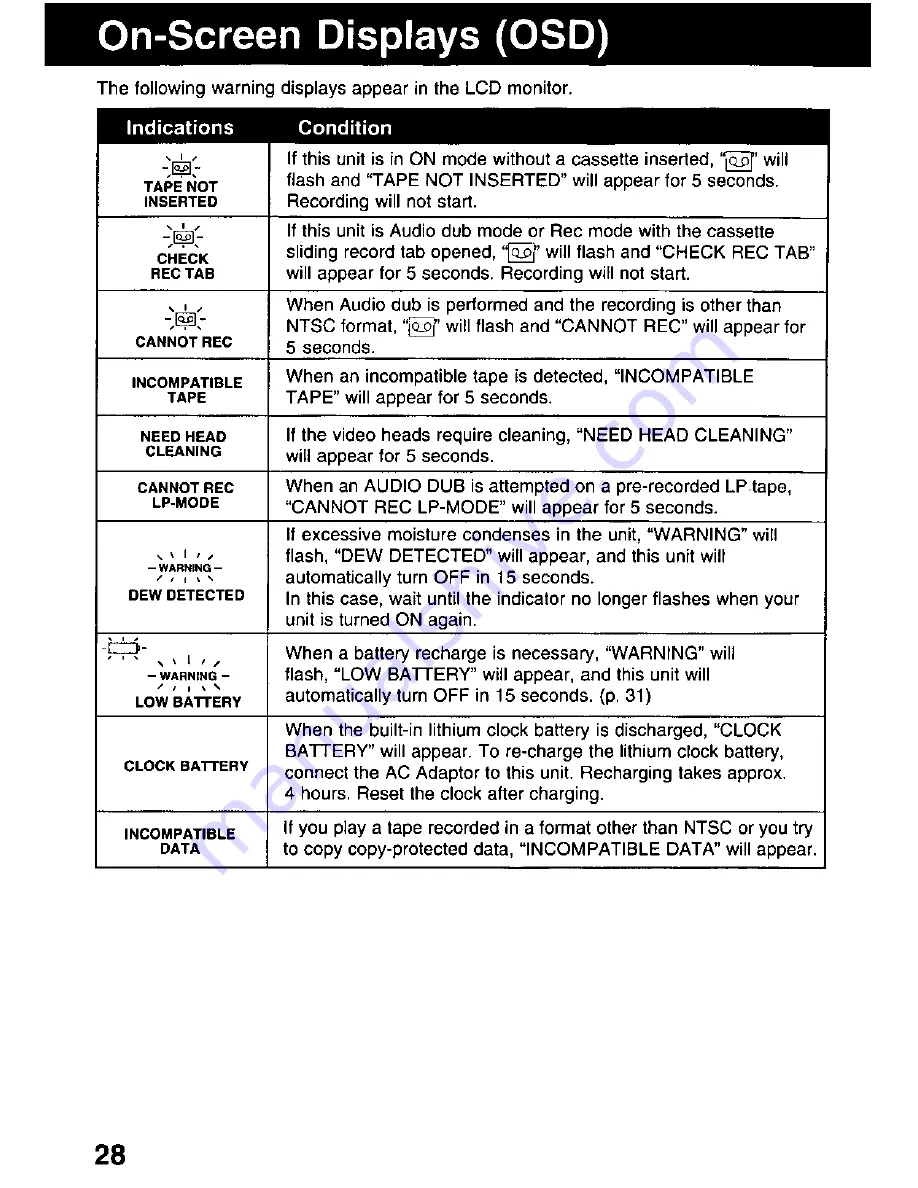 Panasonic AG-DV11DC P Operating Instructions Manual Download Page 28