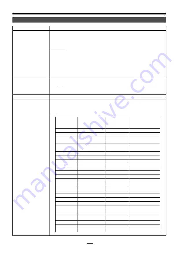 Panasonic AG-HPG10E Operating Instructions Manual Download Page 82