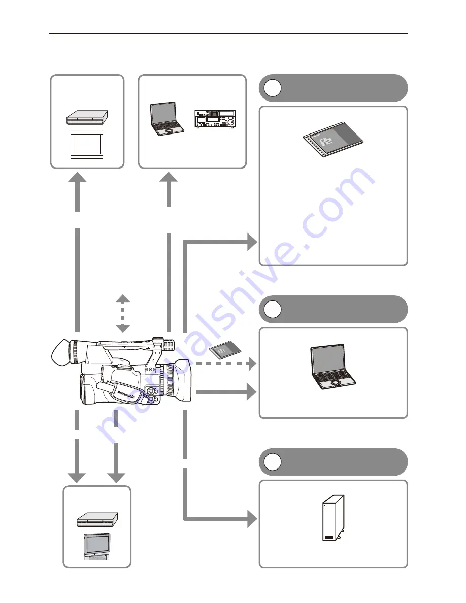 Panasonic AG HPX170 - Pro 3CCD P2 High-Definition Camcorder Operating Instructions Manual Download Page 8