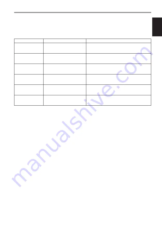 Panasonic AG-HPX255EN Operating Instructions Manual Download Page 43