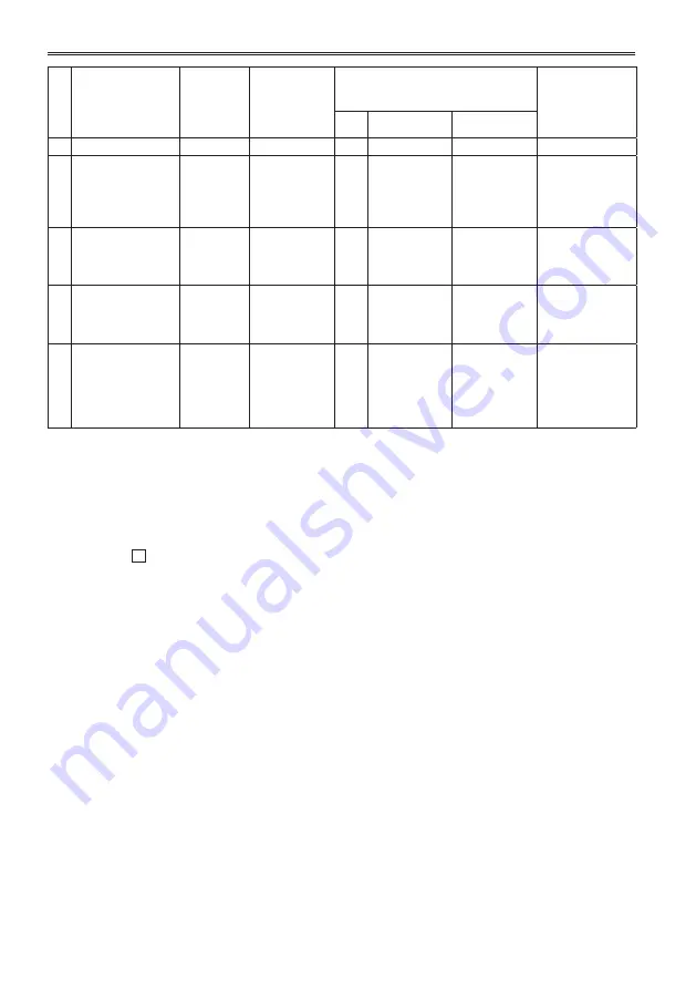 Panasonic AG-HPX255EN Operating Instructions Manual Download Page 130