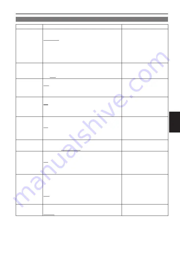 Panasonic AG-HPX255EN Operating Instructions Manual Download Page 145