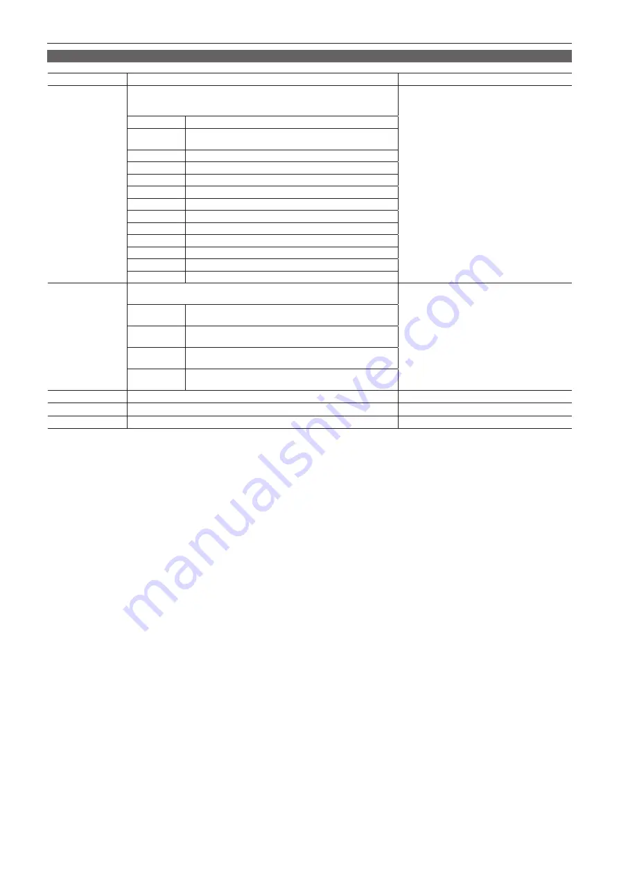 Panasonic ag-hpx600ej Operating Instructions Manual Download Page 134