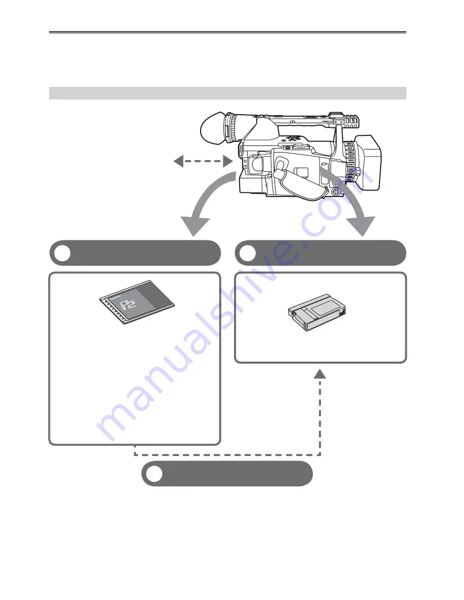 Panasonic AG HVX200 - Camcorder Скачать руководство пользователя страница 8