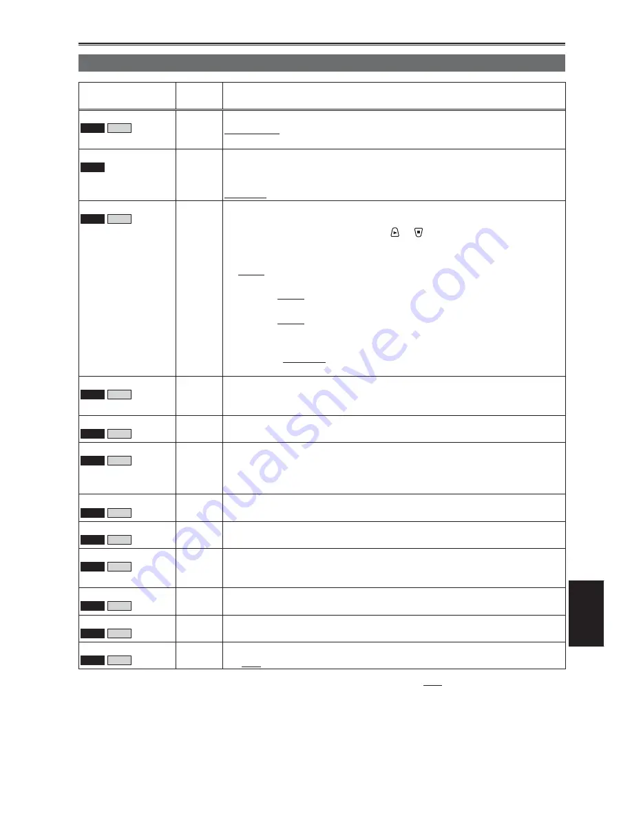 Panasonic AG HVX200 - Camcorder Operating Instructions Manual Download Page 101