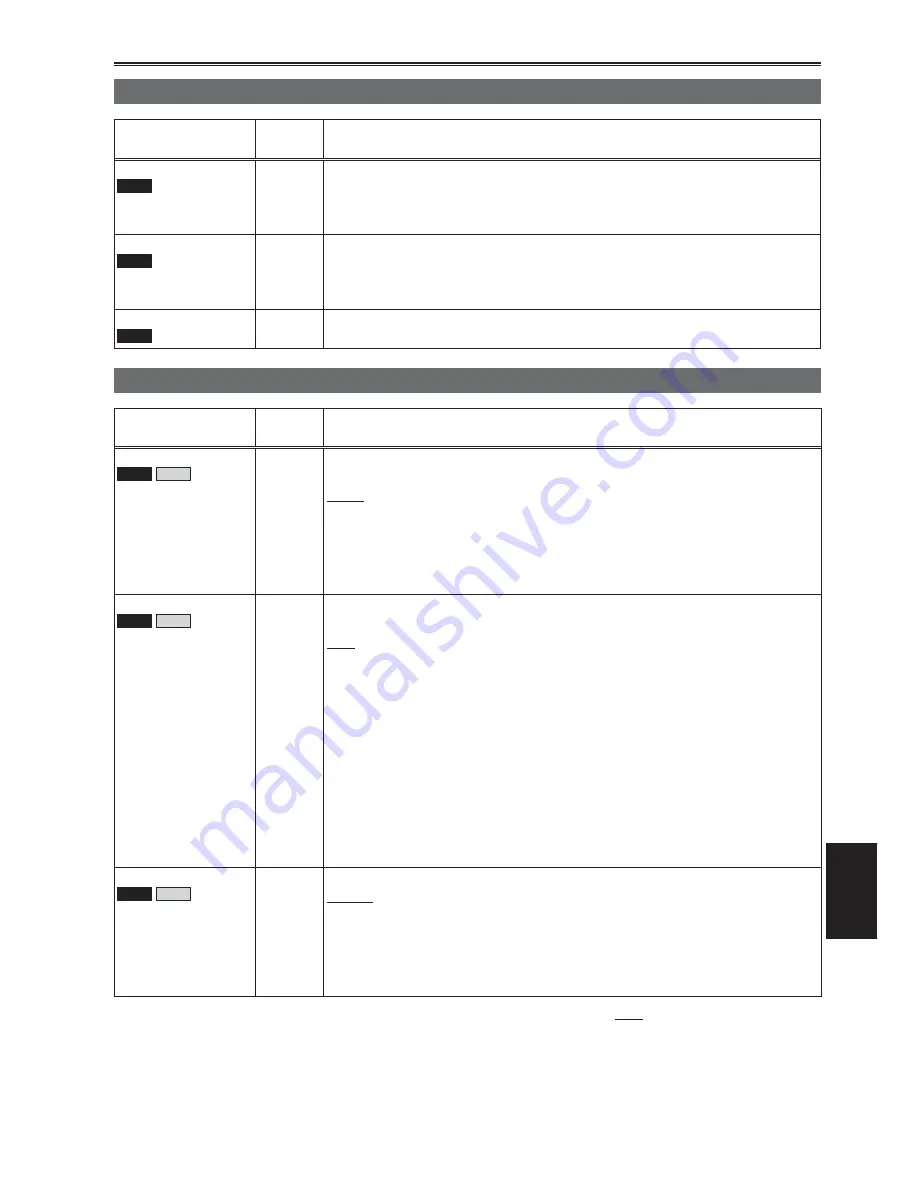 Panasonic AG HVX200 - Camcorder Operating Instructions Manual Download Page 115