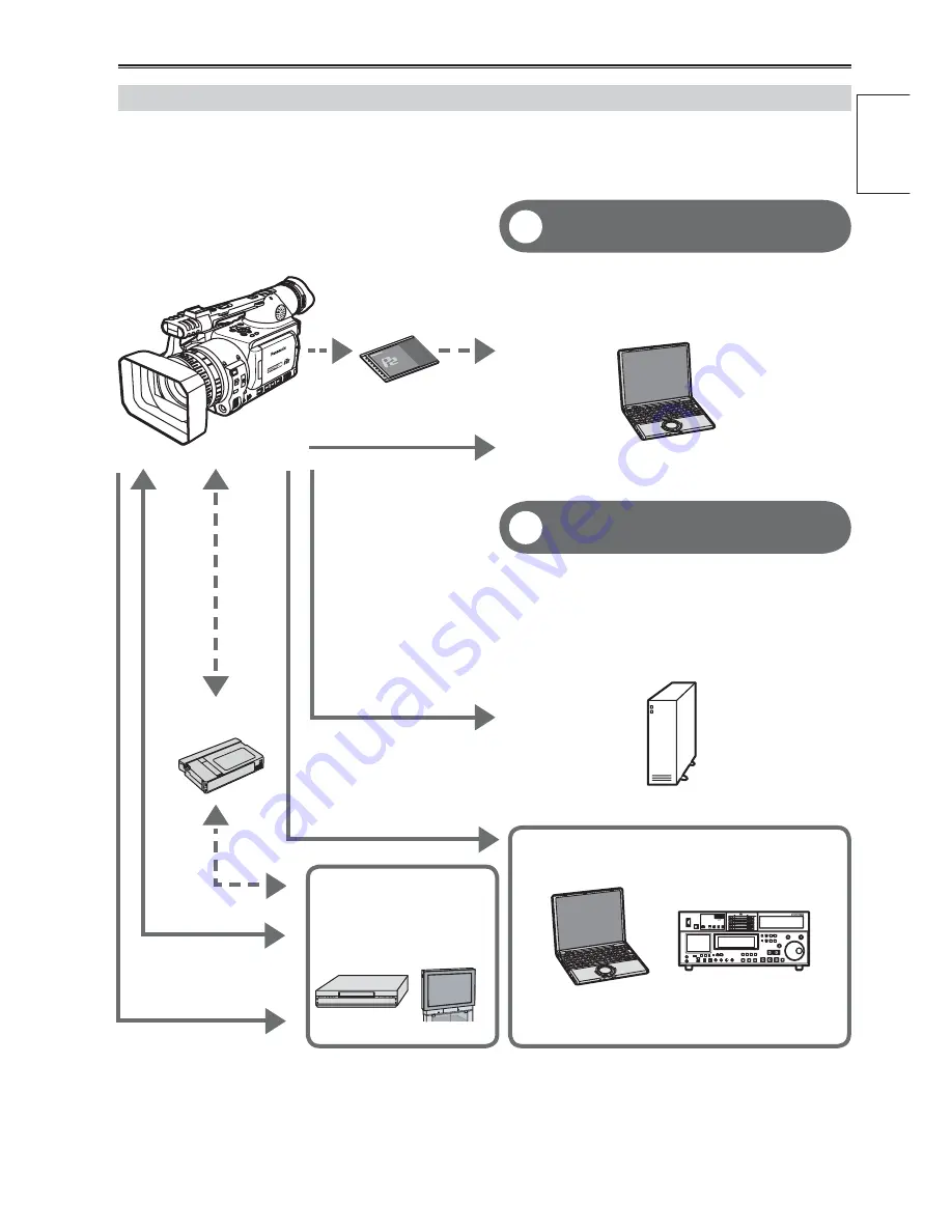 Panasonic AG-HVX200AP Operating Instructions Manual Download Page 9