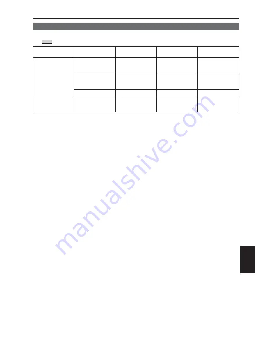 Panasonic AG-HVX200AP Operating Instructions Manual Download Page 111