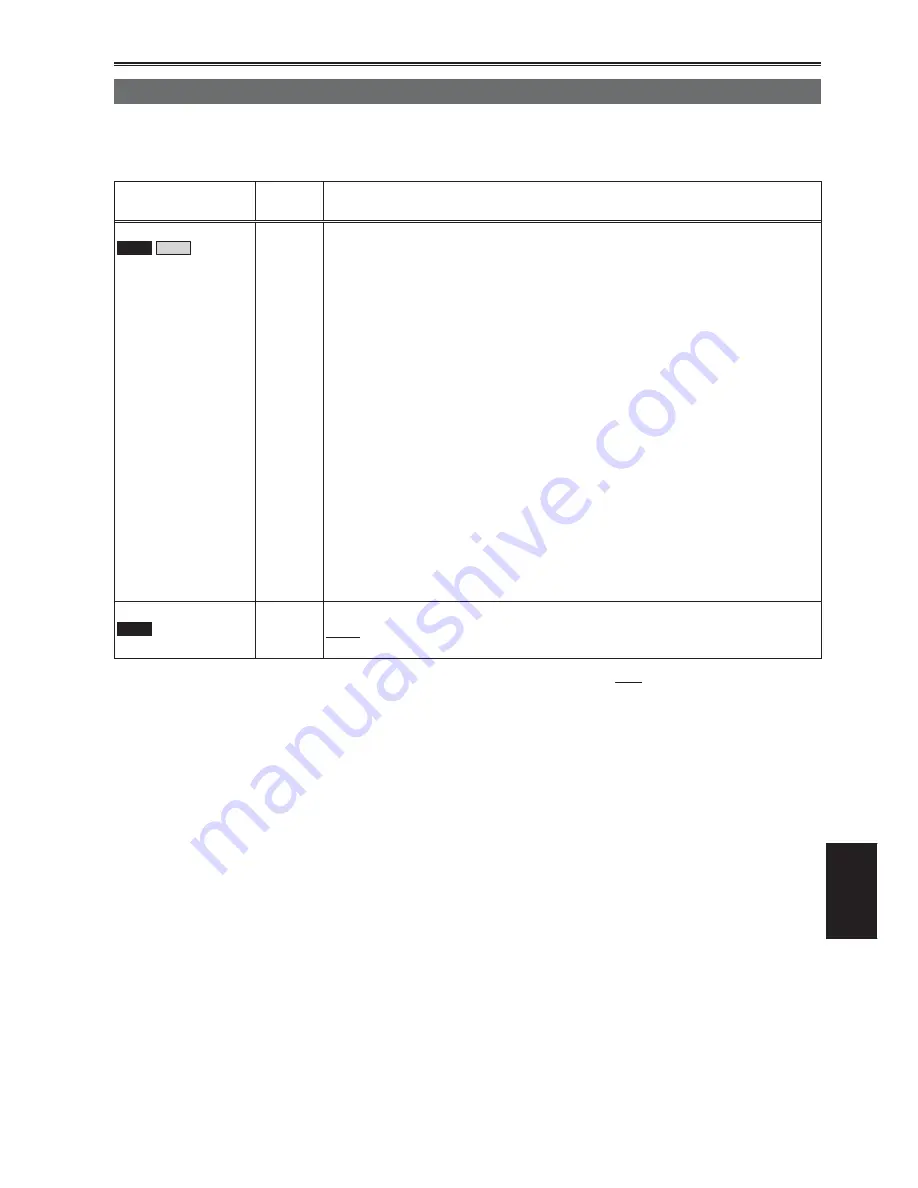 Panasonic AG-HVX200AP Operating Instructions Manual Download Page 119