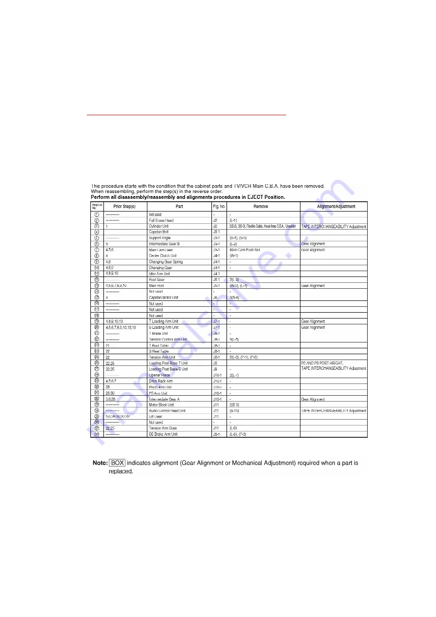 Panasonic AG527DVDE - DVD/VCR/MONITOR Service Manual Download Page 33