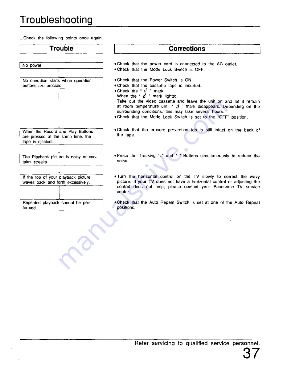 Panasonic AG5700K - SVHS Operating Instructions Manual Download Page 37