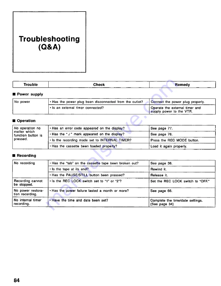 Panasonic AG6040P - TIME LAPSE Operating Instructions Manual Download Page 84